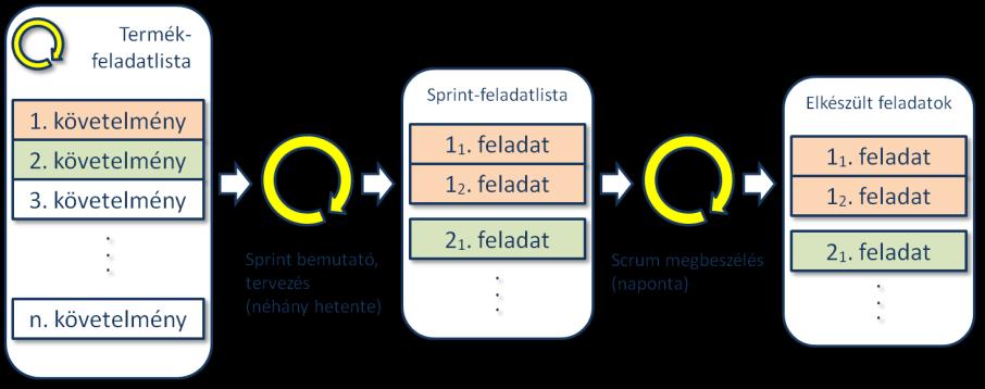 vétele előtt is el lehetne végezni, ezzel is javítva az adott elektronikus információs rendszer biztonságát.