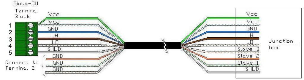 Összekötő doboz használata esetén a vezeték színek: - Vezeték a Sioux-CU és az összekötő doboz között Sioux CU line 1 vagy line 2 Összekötő doboz Sorkapocs Sorkapocs function Vezeték szín Kötődoboz