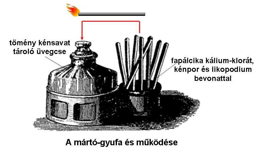 4. ábra a mártó-gyufa A kénsav nemcsak maró hatása miatt volt veszélyes, hanem nehézkessé is tette a tűzgyújtást. Ugyan voltak törekvések a kénsav káros hatásainak csökkentésére (pl.