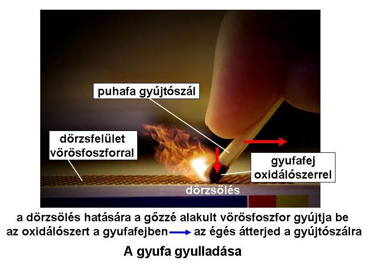 színezéket tartalmaz kötőanyagba ágyazva.