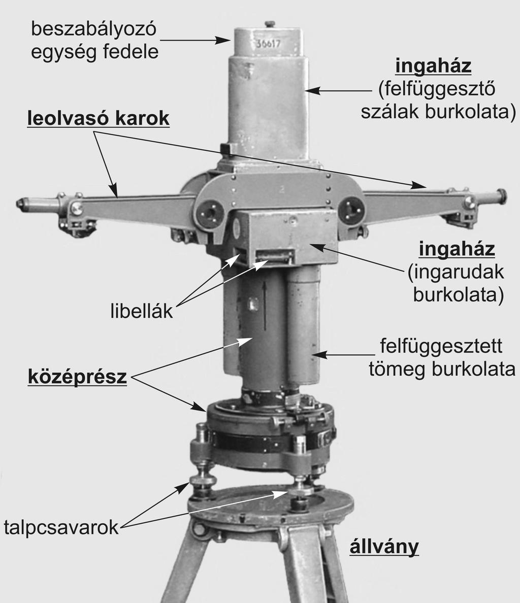 ség az ingatestek parányi elfordítására. Ugyancsak itt lehet előkészíteni a torziós szálak kiemelését, illetve cseréjét. 3.1. ábra. Az Auterbal-inga fontosabb szerkezeti elemei. 3.. ábra. A torziós szálak beszabályozó csavarjai.