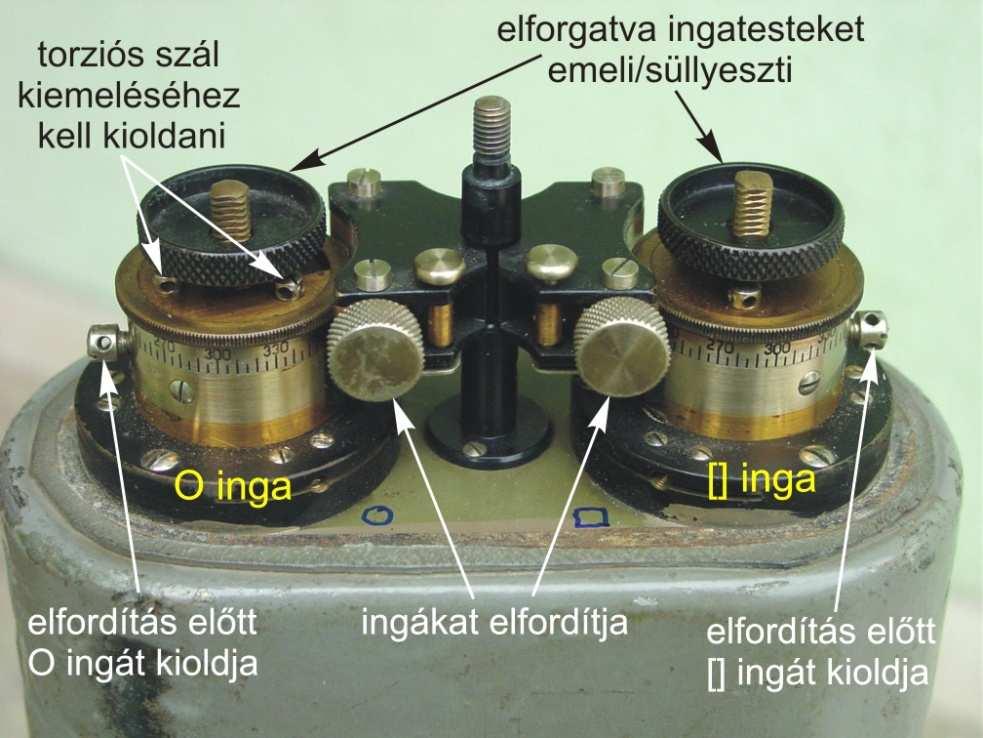 A két antiparalel elhelyezésű inga kettősen hőszigetelt térben van, mindkét alumíniumból készült ingarúd a felülről ráerősített tükrön keresztül csatlakozik a felfüggesztő torziós szálakhoz.