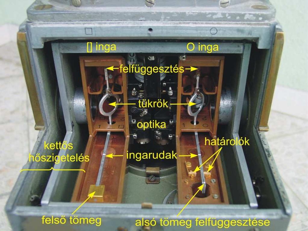 helye. Az ingák lengési tartománya a 3.3. ábrán látható határolókkal állítható be, az ingák elfordulási szöge valamivel kisebb mint ± o. 3.3. ábra.