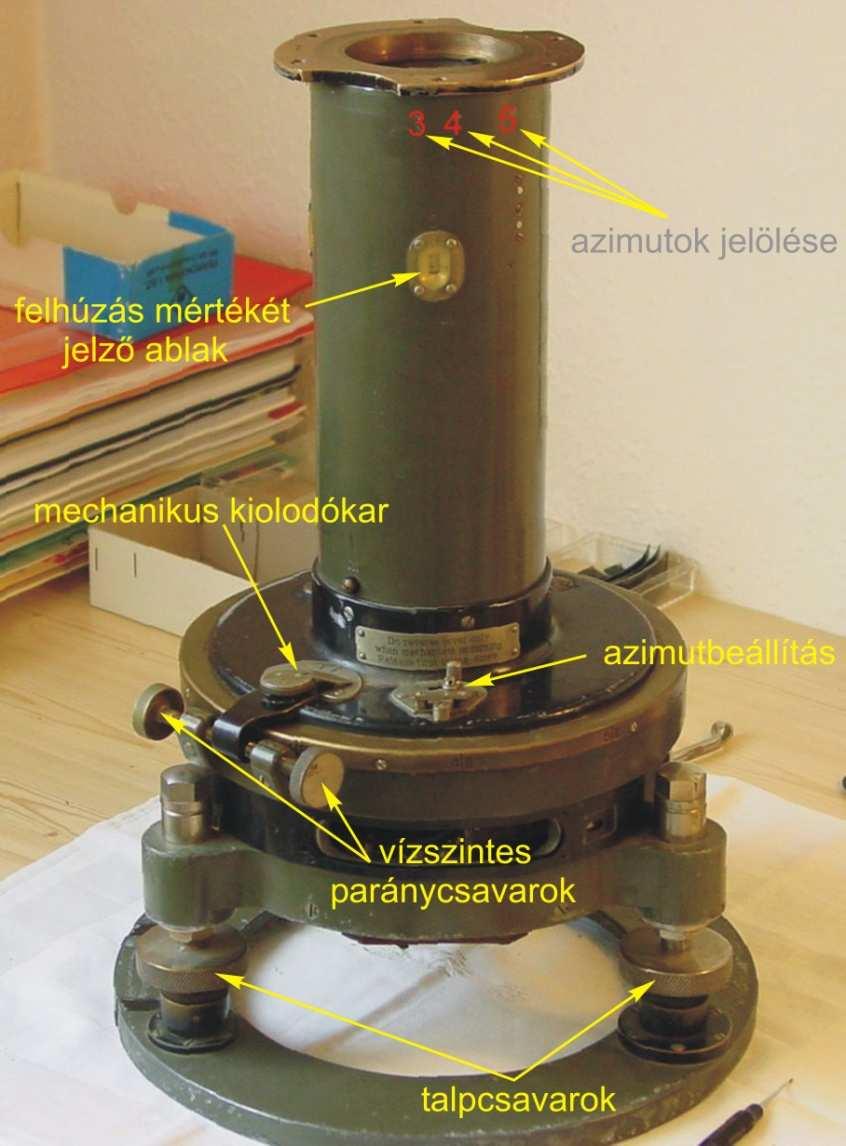 Legfontosabb része egy bonyolult óraszerkezet, amely az ingát elforgatja és különböző azimutokban leállítja.