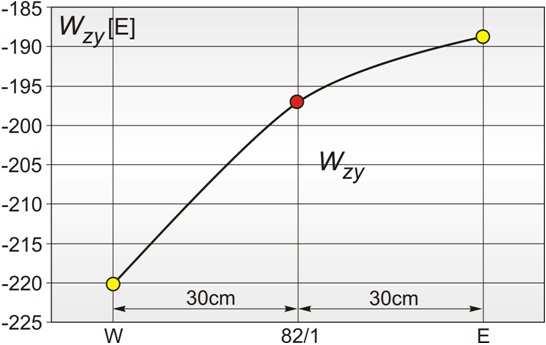 00 0.96 N5-N4-N3 0.6 0.98 1.00 0.78 1.00 N4-N3-N 0.6 1.00 0.99 0.94 0.71 0.7 0.79 0.96 0.89 N3-N-N1 0.6 1.00 0.99 1.00 0.67 N-N1-8/1 0.6 0.98 1.00 1.00 0.99 N1-8/1-S 0.6 0.98 0.