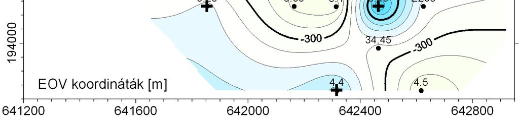 A fokszám kiválasztására az Eötvös-inga mérési pontok kis száma miatt sok lehetőségem nem volt, így a lehető maximális n=6 értéket alkalmaztam.