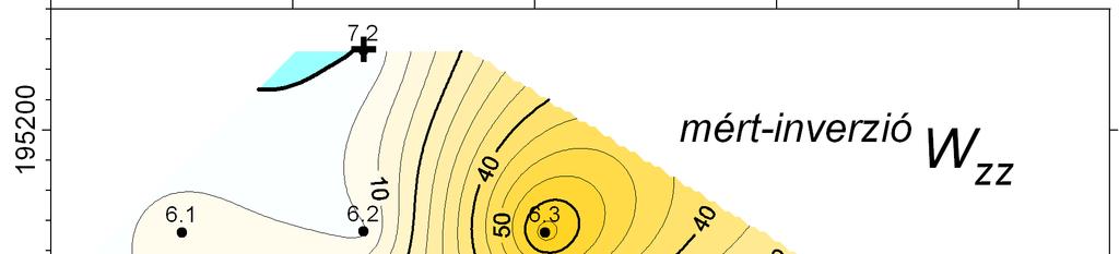 kek a 308.6 µgal/m normálérték közelében ingadoznak. A mért és a számított értékek közötti különbségek a 6.1. táblázat 6.