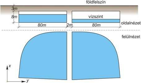 féltározóval foglalkoztam, amelyet a 8.4. ábrán látható levágott sarkú négyzettel modelleztem. A tározóban lévő víztömeg magassága naponta több (átlagosan 4 m körül) ingadozik.