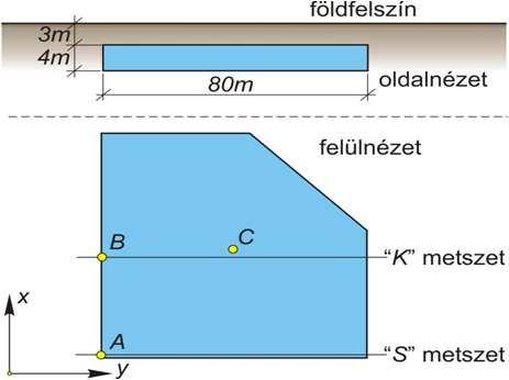 A gradiensek értékét a földfelszín felett különböző magasságokban olyan 3 3 pont kiterjedésű négyzetrács sarokpontjaira számítottam, amely rácstávolsága mindkét irányban,5 m. 8.3. ábra.