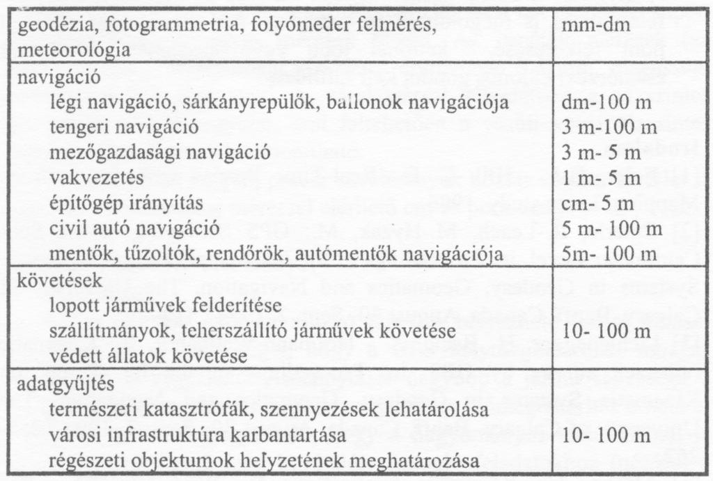 3. modell 3. modell ϕ IUGG = ϕ + α ϕgrs + α 3 λ GRS λ IUGG = λ + α ϕgrs + α 4 λ GRS max. hiba:,4 m 37 4. modell 38 4.