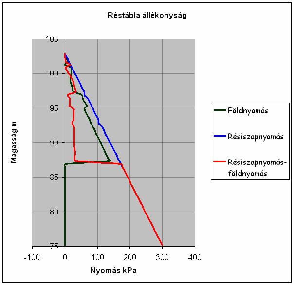 Horváth A körítő és a haránt- résfalakat nem marják össze annak érdekében, hogy a 120-as résfal előtti vízzáró bélésfalat folyamatosan, megszakítás nélkül lehessen készíteni.