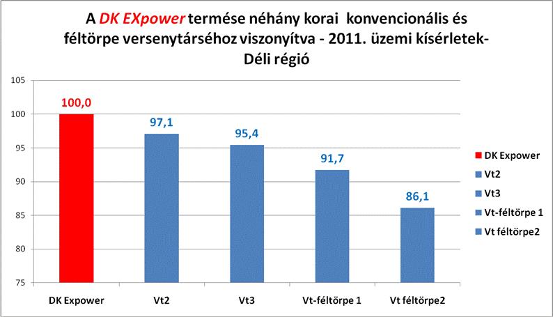 6. számú ábra 7. Koraisága ellenére pergés-ellenállóképessége is a legjobbak között van.