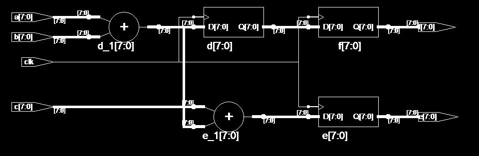 rising_edge(clk) then f <= d; d := a + b;