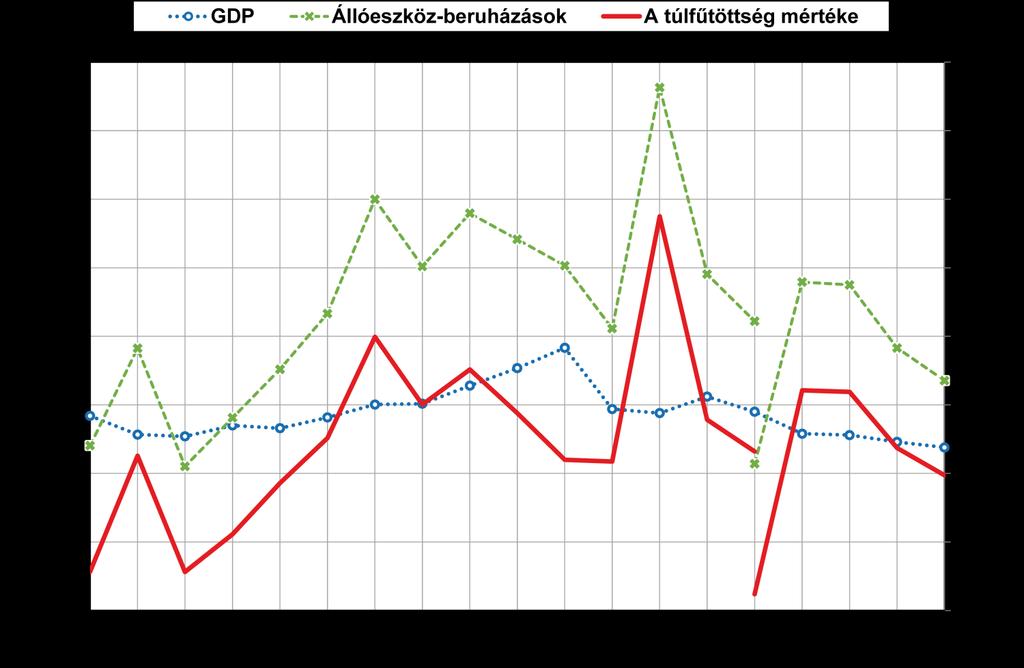 Túlberuházás a politikailag monopolizált hálóban: a pártállami dinamika sajátossága
