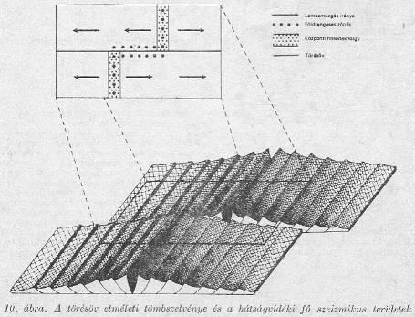 B. A mélységvonalak megrajzolását segítő geofizikai-geológiai adatok és következtetések. (Ezek között pl. földrengés-epicentrumok adatai, mágneses anomáliák stb. szerepelnek.
