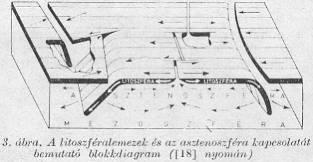 dusú hatásokkal szemben (pl. földrengés-hullámok) szilárd anyagként, hosszú időn át jelentkező erőhatásokkal szemben (pl. eljegesedés okozta megterhelés) plasztikus, képlékeny anyagként viselkedik.