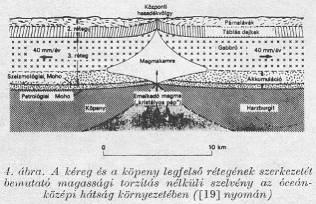 Ezen cellák lemez alatti áramlás-ágait tekintik a lemezek egymáshoz viszonyított elmozdulását okozó egyik lényeges tényezőnek.