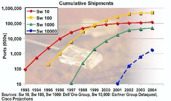 Ethernet shipping Andreas Gladisch: Third Hungarian WDM