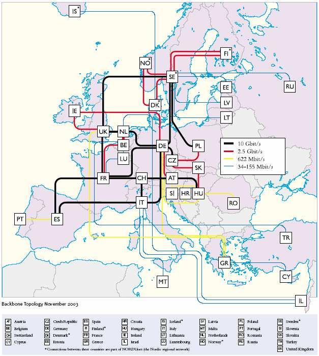Geant Europan network cinkler()tmit.