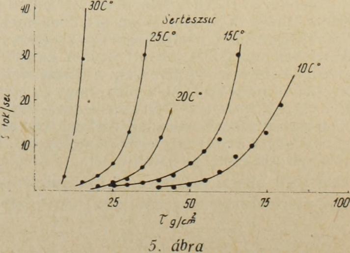18,5 15,0 17,0 6,5 mérhető 32,5 19,0 14,5 14,5 7,5 52,0 42,5 17,5 26,0 13,5 53,5 45,0 30,0 23,0 11,5 Minőségi 46,5 48,0 27,0 24,5 14,5 nem margarin 48,0 43,0 29,5 21,0 11,0 mérhető 50,5 43,0 28,5