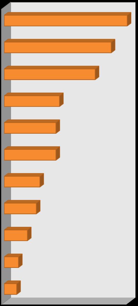 27. ábra. Milyen ok(ok) játszottak szerepet, amikor úgy döntött, hogy tanulmányait az NKE-n (illetve annak jogelődintézményeiben) folytatja?