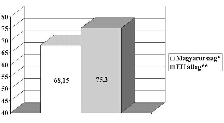 2003/38. szám M A G Y A R K Ö Z L Ö N Y 2825 Erõforrásfejlesztés 2003 2004-ben megvalósítandó akciók: 1.