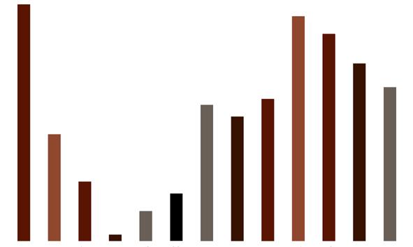 A településszerkezet változása 1800 1880-1900 1945 1950-1970 1980 14. sz.