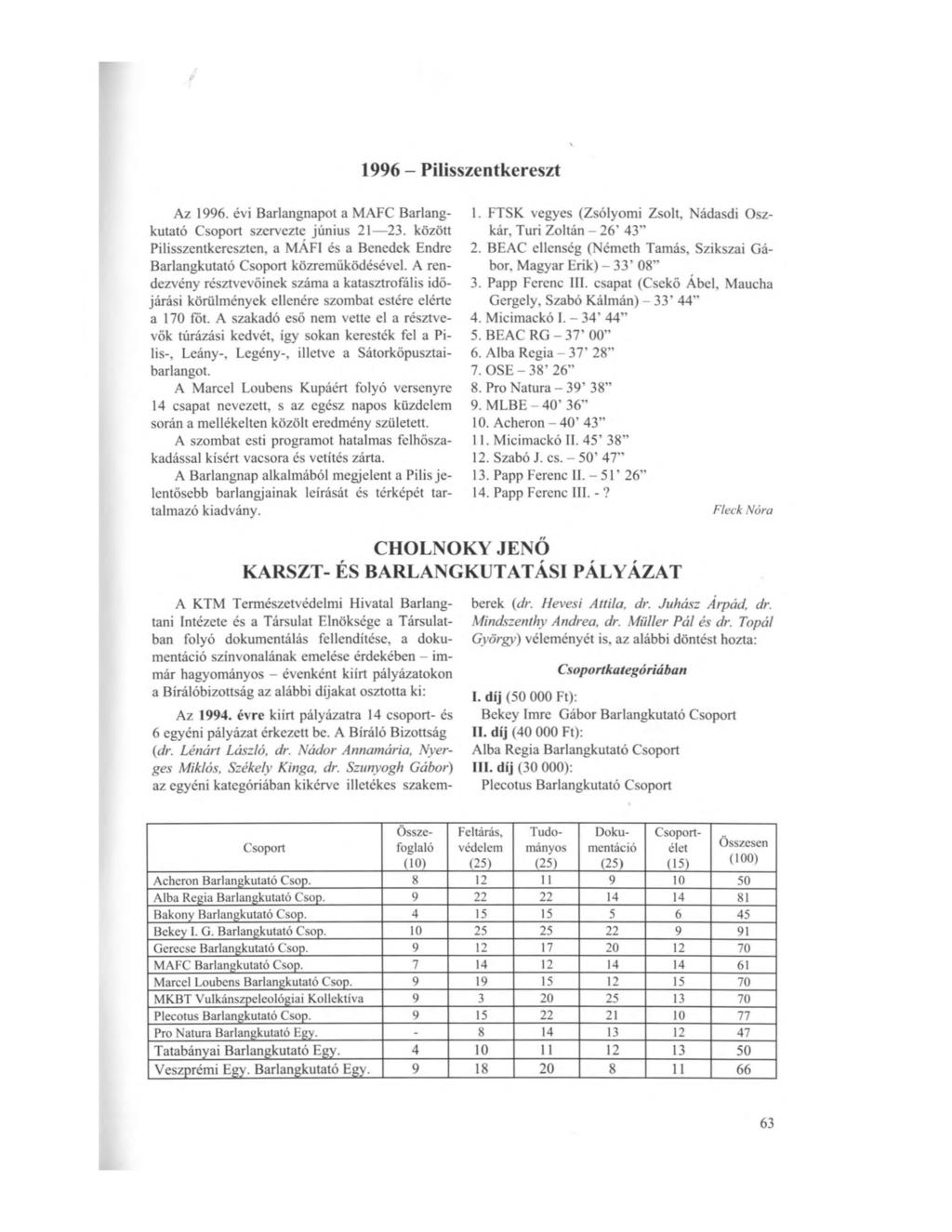 V 1996 - Pilisszentkereszt Az 1996. évi Barlangnapot a MAFC Barlangkutató Csoport szervezte június 21 23. között Pilisszentkercsztcn, a MAFI és a Benedek Endre Barlangkutató Csoport közreműködésével.