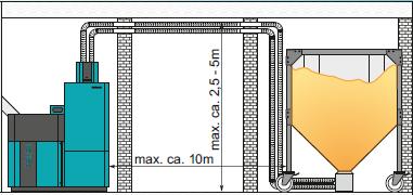 toldat (+118 liter) CM2K-P modul (+2 kevert kör vezérlés) CSK szoba hőmérséklet korrektor CAL risztó/figyelmeztető modul CMNET kaszkád vezérlés Vákuumos