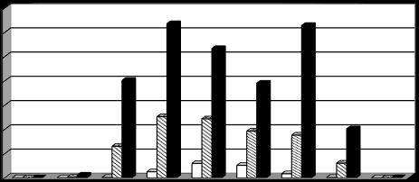 , 1999) A vetési lúd szeptember végén érkezik hozzánk, és legkésőbb áprilisban távozik hazánkból. Enyhe telek után már március végére eltűnhet vizeinkről.