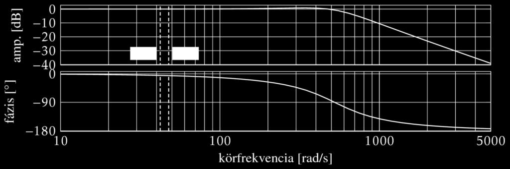 A modellt végül LPV rendszerként adjuk meg, x y = A(ρ)x + B(ρ)u = C(ρ)x, ahol x a rendszer állapota,