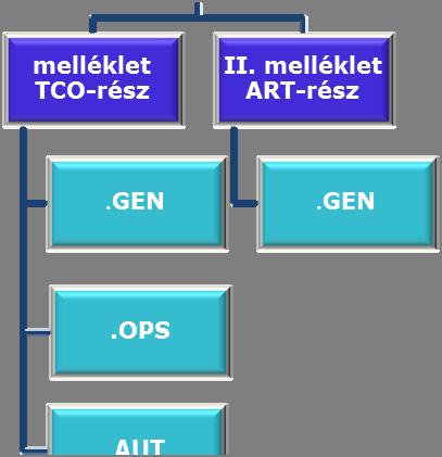 1. ábra: A harmadik ország üzemeltetőjére vonatkozó rendelet mellékletei 6.