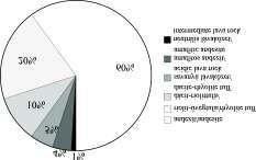 338 FARICS Éva et al.: A Budai-hegység felső-eocén összletének bázisán települő törmelékes üledékes kőzetek petrográfiai jellegei mennyisége elenyésző (9. ábra).