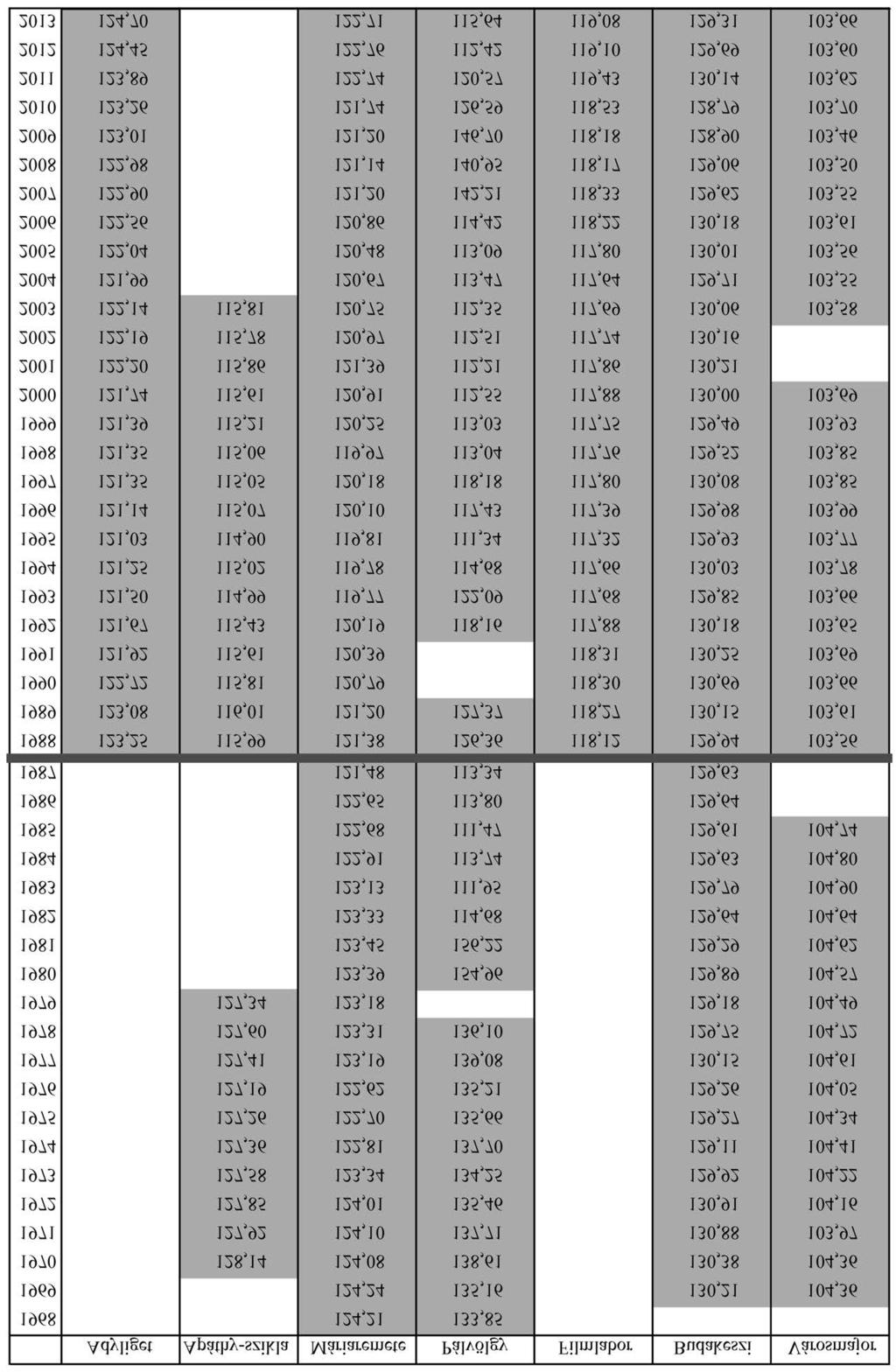 388 BODOR Petra et al.: A csapadék hatása a rózsadombi források utánpótlódási és megcsapolódási területén 1. táblázat. A karsztvízszint megfigyelő kutak (4.