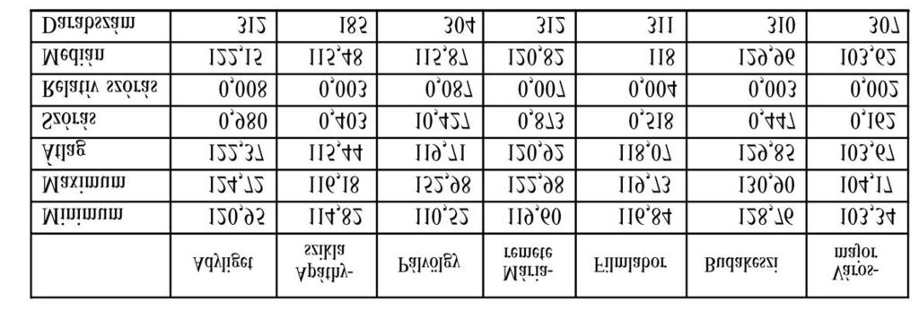Földtani Közlöny 145/4 (2015) 391 6. ábra. A Malom-tóban, a Boltív-forrás hasadékában (2. mérési pont, 3. ábra) rögzített adatok (Dataqua) és a napi csapadékmennyiség (Budaliget) a 2013.