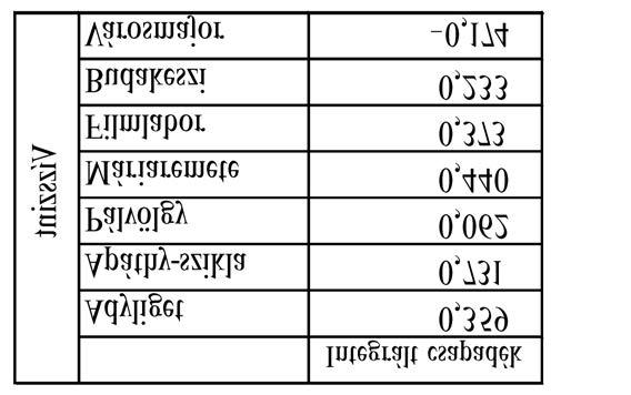 392 BODOR Petra et al.: A csapadék hatása a rózsadombi források utánpótlódási és megcsapolódási területén V. táblázat.