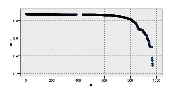 A verseny eredménye (87 nap) X X X Best 0,869558 CC 0,866496 (-0,003062) Benchmark 0,864249