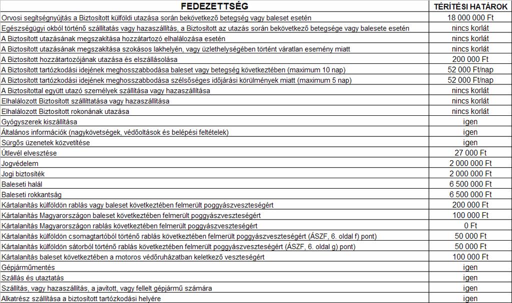 Mapfre Asistencia S.A. Magyarországi Fióktelepe 1146 Budapest, Hermina út 17. Telefon: (06 1) 461 0623, email: info.hu@mapfre.