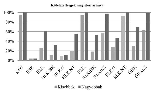 A kötelezettségek vizsgálatánál alkalmazott mutatószámok és jelölésük Megnevezés Meglévő adatok Számított adatok F. Kötelezettségek I. Hátrasorolt kötelezettségek 1. Hátrasorolt köt. kapcs. váll.