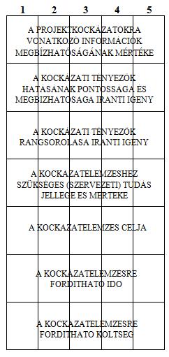 Az időtervezési profilban foglalt sajátosságok vonatkozásában a növekvő skálaérték minden egyes esetben az adott sajátosság növekvő mértékű jelenlétét fejezi ki.