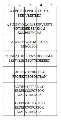 kezelésének kérdése a projektciklus egy aktuális pontján elvégzendő kockázatelemzés alkalmával.