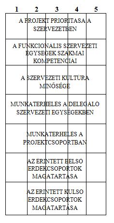 kezelésének kérdése a projektciklus egy aktuális pontján elvégzendő kockázatelemzés alkalmával.