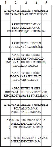 7.4 ábra Projektprofil A projektprofilban foglalt sajátosságok a projektek kétfajta immanens sajátosságait tárják fel.