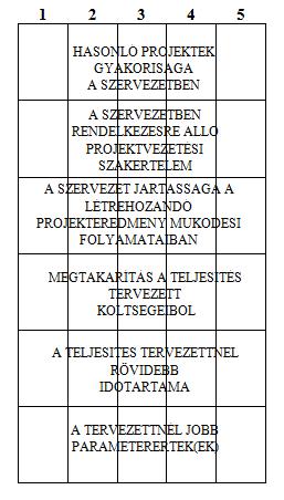 7.5 ábra Projekttulajdonosi profil A projekttulajdonosi profilban ugyancsak kétféle projekttulajdonosi sajátosságcsoport található.