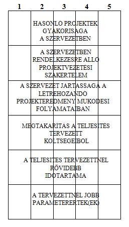 7.5 ábra Projekttulajdonosi profil A projekttulajdonosi profilban ugyancsak kétféle projekttulajdonosi sajátosságcsoport található.