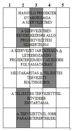 Az előbbi három konklúzió közül kettő határozottan a tradicionális szerződéstípus alkalmazását támogatja, miközben az egyik alapján nem tűnik célszerűnek ezt a szerződéstípust alkalmazni.