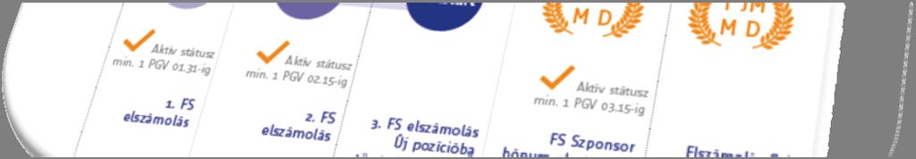 elszámolásra, a Faststart bónusz első elszámolásának időpontjában elengedhetetlen az 1 PGV megléte.