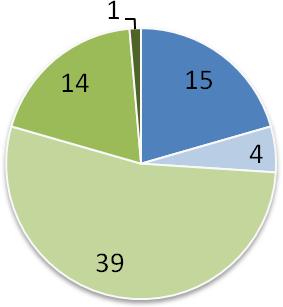 ismert az ortológiai információ és a biokémiai funkció is 5.