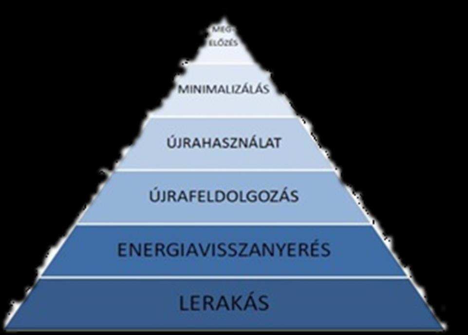 akar (gazdasági, technikai, társadalmi okokból)