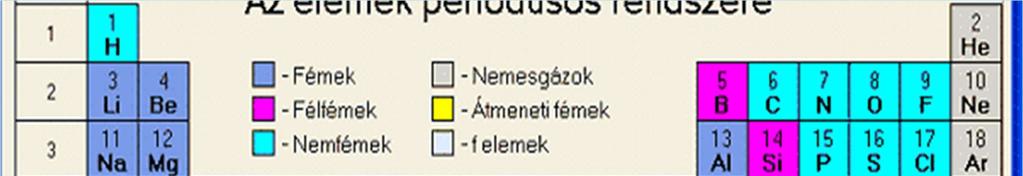 A fémes elemek általános